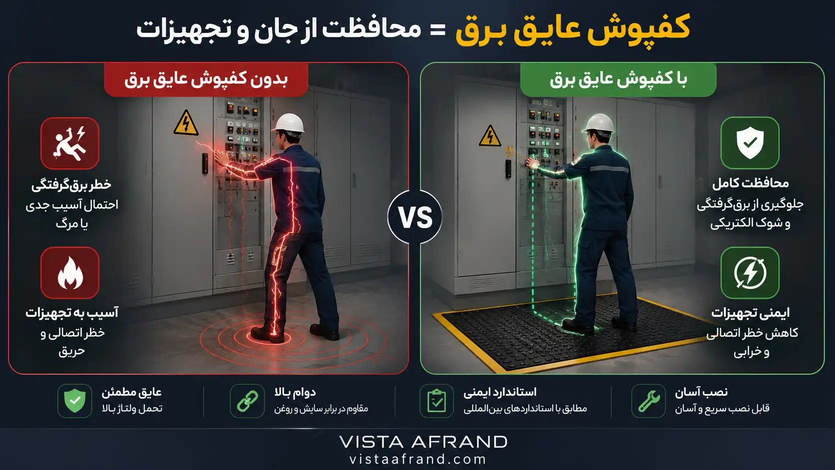 خرید کفپوش عایق برق راهنمای خرید کفپوش عایق برق- عایق برق 2 میل تا 6 میل