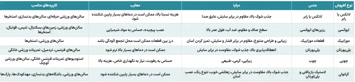 خرید کفپوش باشگاه بدنسازی+بهترین قیمت|بالاترین کیفیت