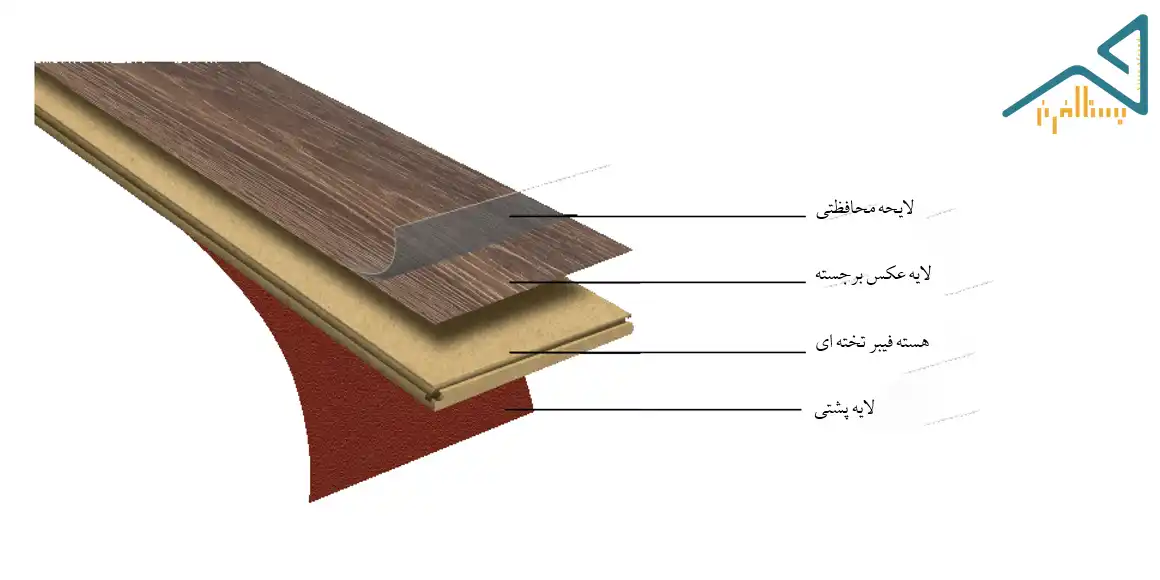 قیمت کفپوش لمینت و قیمت نصب همرام فوم زیرسازی (خرید آسان)