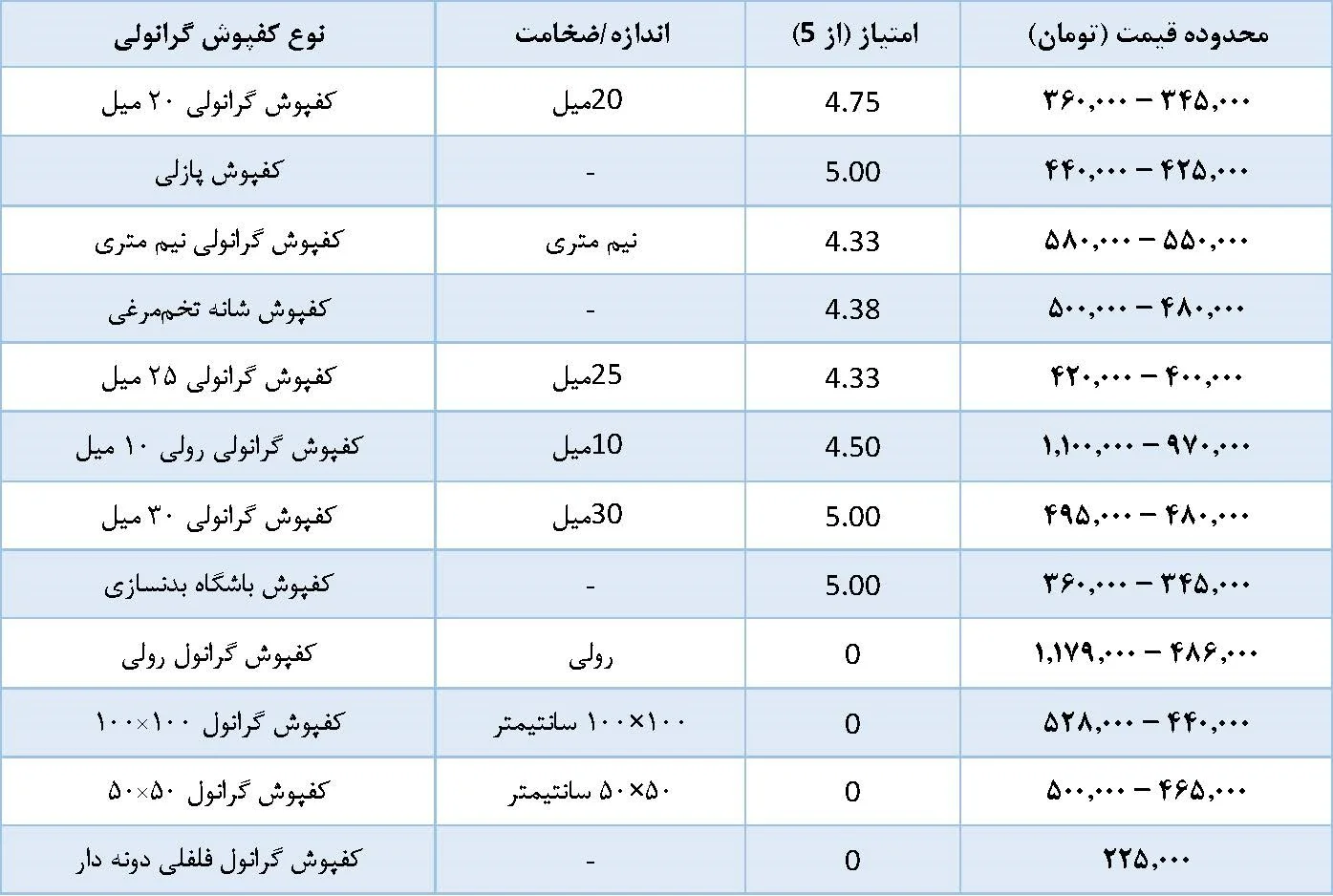 قیمت کفپوش گرانولی با کیفیت ✔ ضمانت اصالت ✔