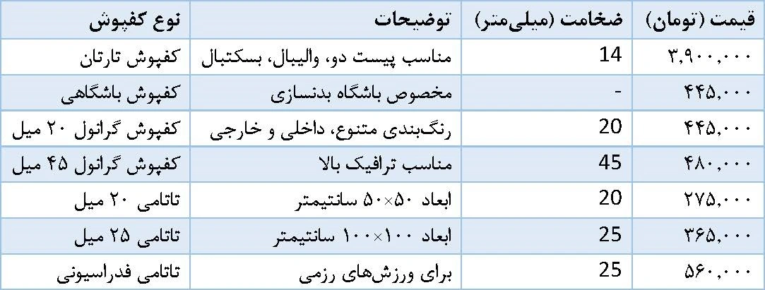 کفپوش ورزشی تارتان بهترین قیمت کفپوش ورزشی تارتان