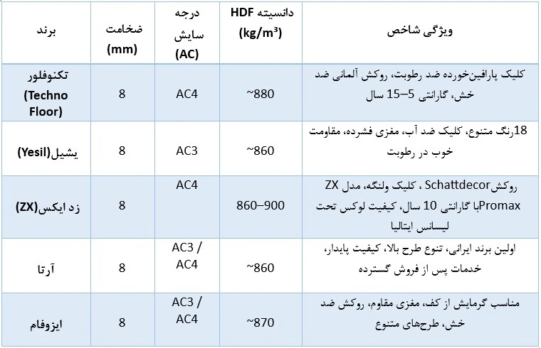بهترین مارک پارکت لمینت ایرانی
