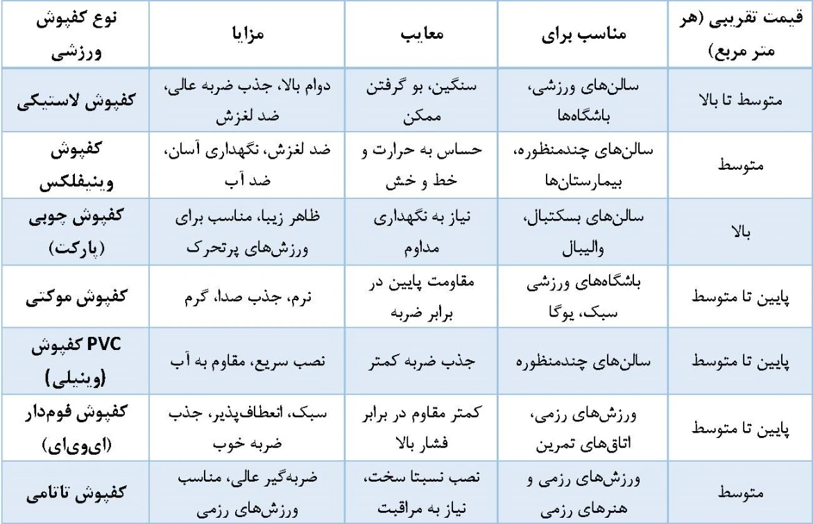 قیمت کفپوش گرانولی با کیفیت ✔ ضمانت اصالت ✔