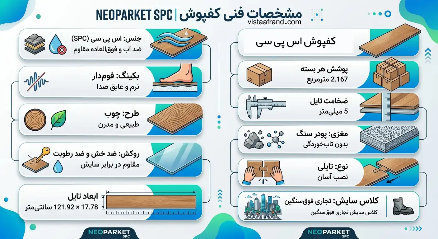 کفپوش اس پی سی نئو پارکت