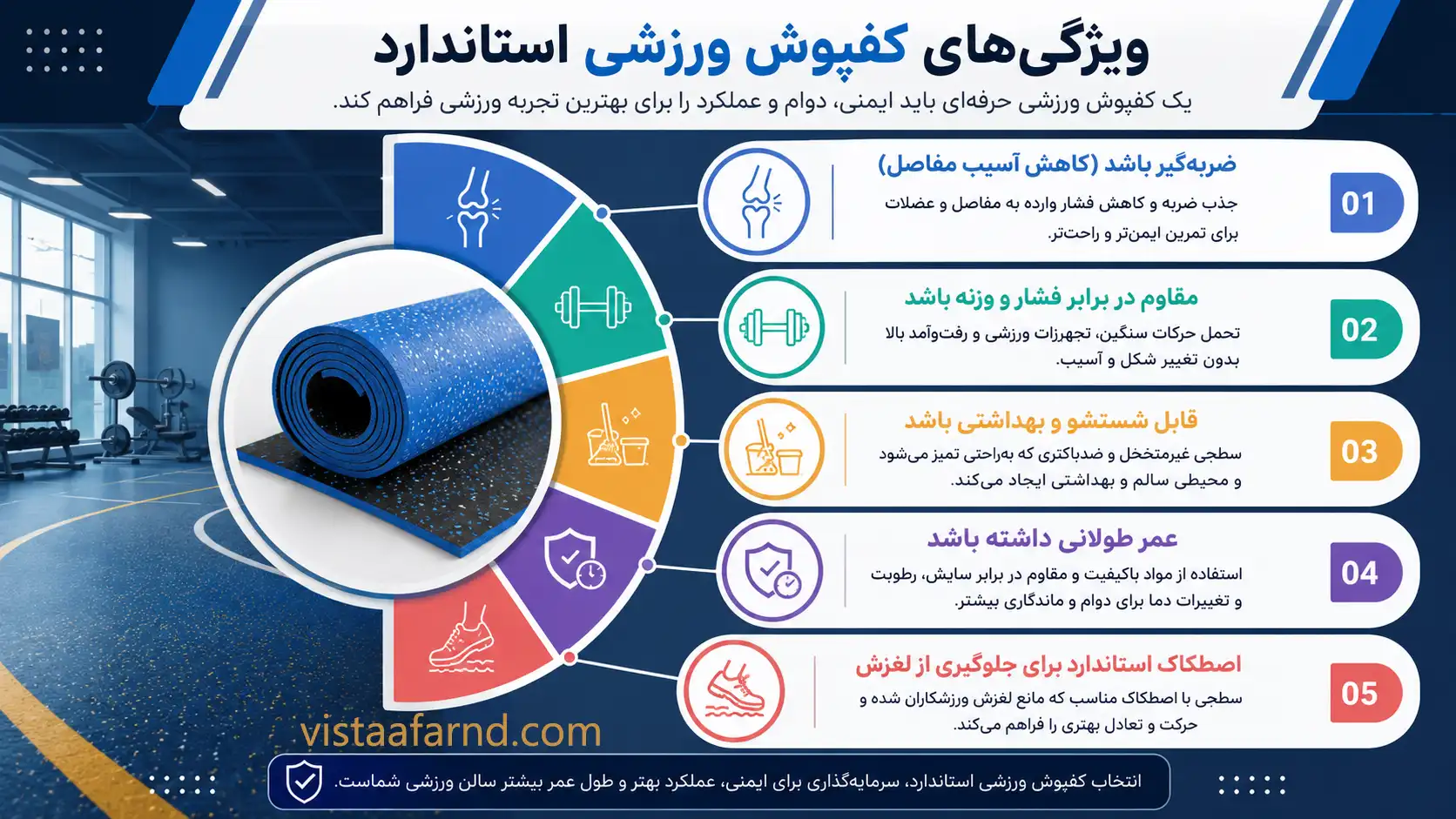قیمت کفپوش ورزشی