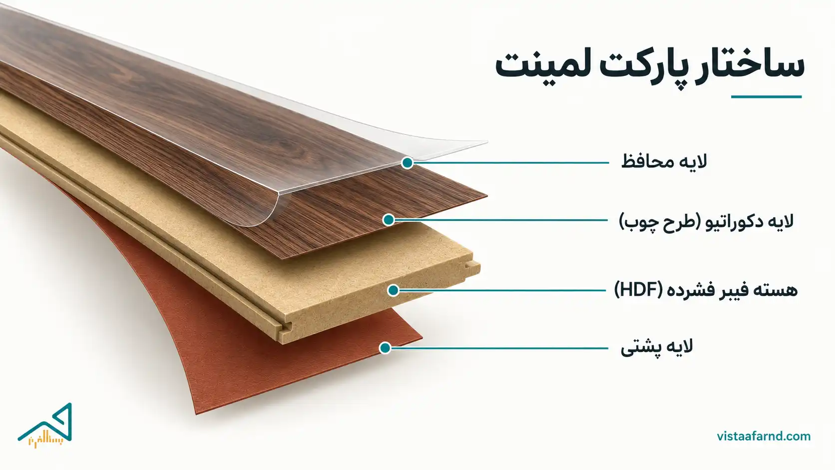 ساختار پارکت لمینت، کفپوش لمینت