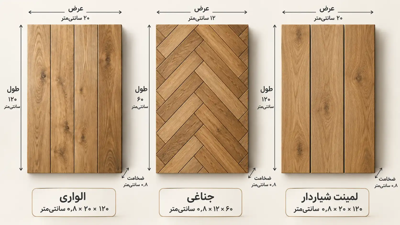 تفاوت پارکت لمینت جناغی، الواری، و لمینت شیاردار